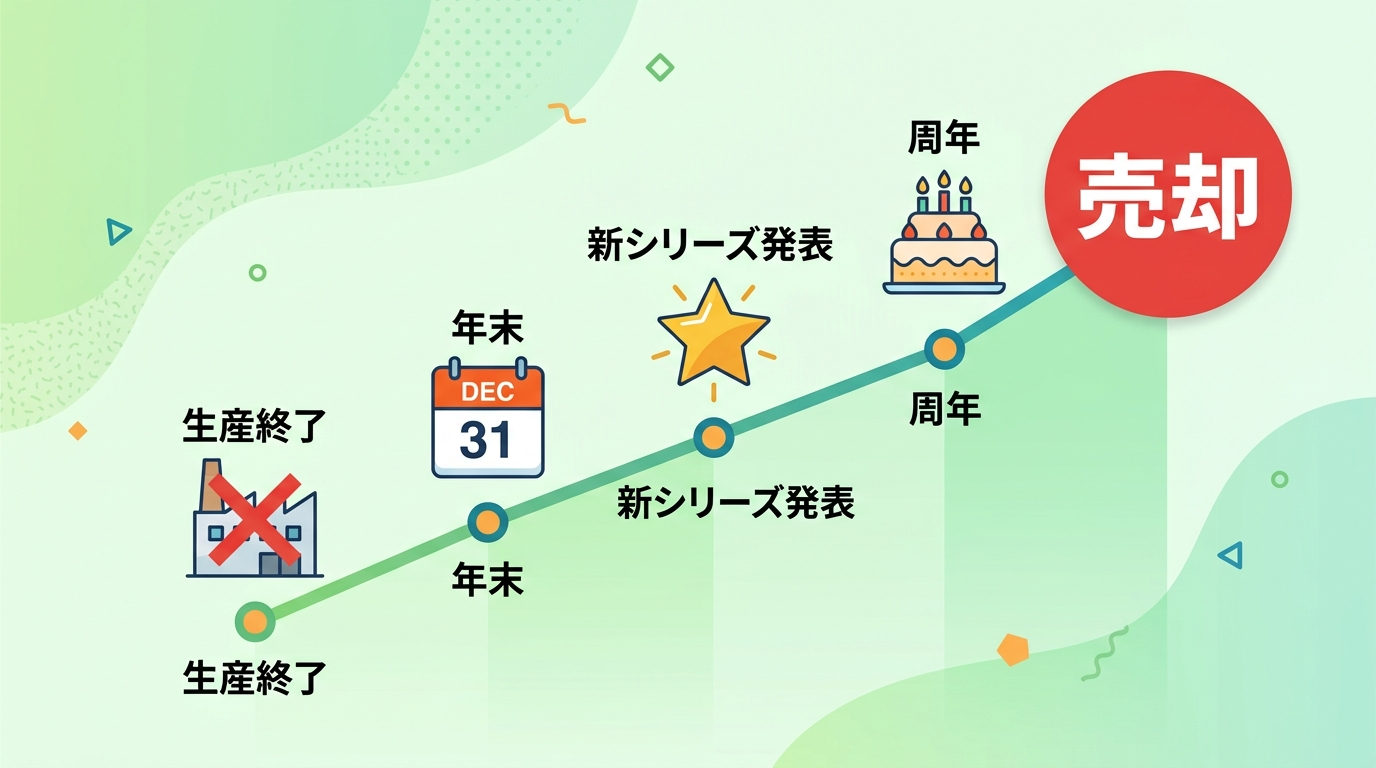 売却タイミング