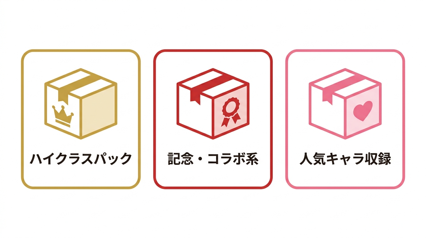 3つのBOXタイプ比較