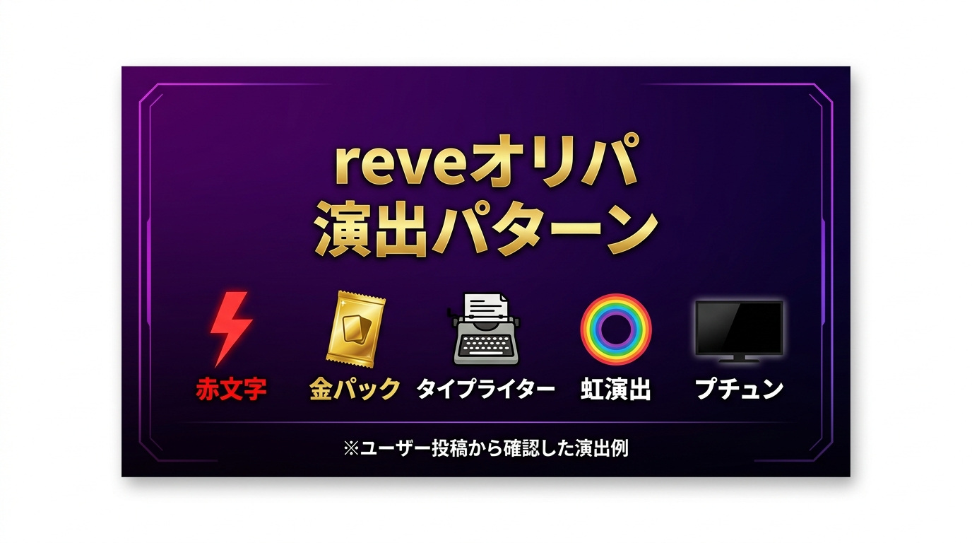 reveオリパの演出
