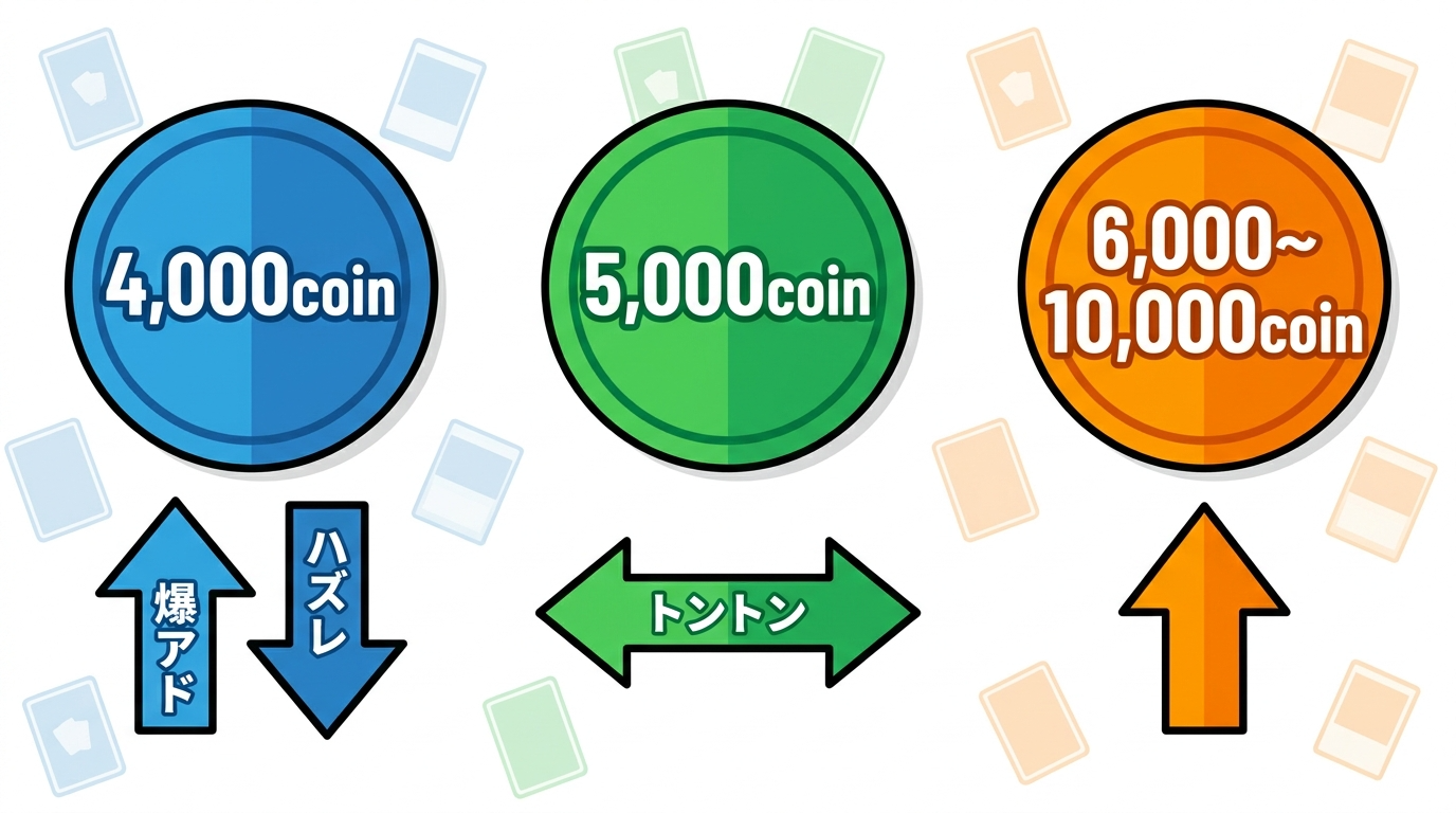 コイン数別データ